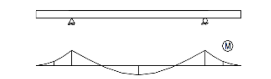 Khái niệm chung về cầu thép; các sơ đồ cầu thép; phân tích ưu nhược điểm và phạm vi ứng dụng; khuynh hướng phát triển hiện nay? (ảnh 2)