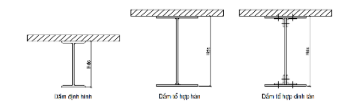 Các dạng mặt cắt ngang dầm chủ của cầu dầm thép; xác định các kích thước chủ yếu của dầm chủ cầu dầm thép liên hợp bản BTCT? (ảnh 1)