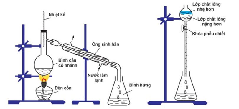 Ester X được dùng trong tách, chiết chất hữu cơ như tách caffeine ra khỏi cà phê. X được điều chế bằng cách đun nóng hỗn hợp từ CH3COOH, C2H5OH và dung dịch sulfuric acid đặc như hình vẽ sau  (ảnh 1)
