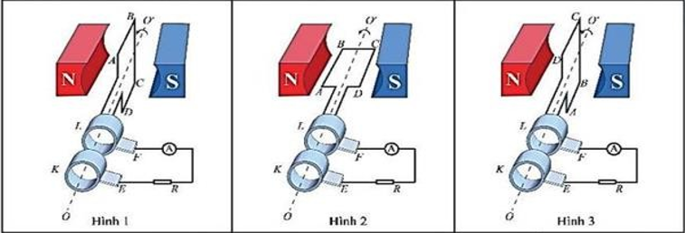 M&ocirc; h&igrave;nh m&aacute;y ph&aacute;t điện xoay chiều bao gồm nam ch&acirc;m cố định để tạo ra một từ trường đều c&oacute; cảm ứng từ B, khung d&acirc;y ABCD c&oacute; diện t&iacute;ch S gồm N v&ograve;ng d&acirc;y được cho quay đều với tốc độ g&oacute;c &omega; trong từ (ảnh 1)