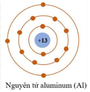 Hạt nhân \({}_{13}^{27}Al\) có
 (ảnh 1)