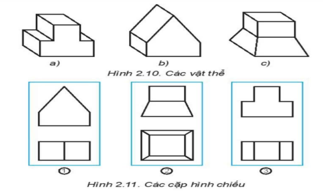  Em hãy quan sát các vật thể (Hình 2.10) và tìm các hình chiếu tương ứng ở Hình 2.11.(b) Vẽ hình chiếu còn thiếu của vật thể trong Hình 2.10a. (ảnh 1)