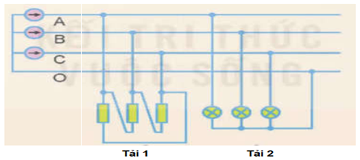 Trong giờ học môn Công nghệ lớp 12 giáo viên giao bài tập cho các nhóm trong lớp học như sau: Mạch điện có hai tải ba pha như hình dưới đây, tải thứ nhất là một lò điện trở ba pha có điện trở (ảnh 1)