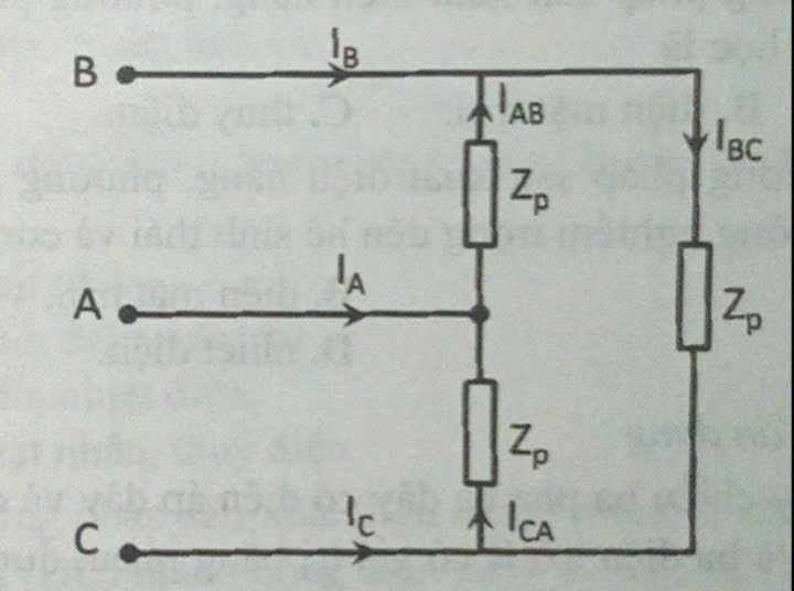 như hình vẽ bên, biết tổng trở pha của tải Zp =5 Ω ,Ud = 220V . Dòng điện pha và dòng điện dây của mạch có giá trị (ảnh 1)