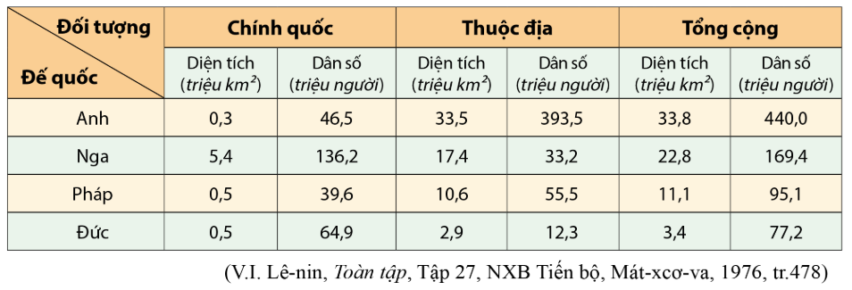 Đọc bảng thông tin sau đây:
 (ảnh 1)