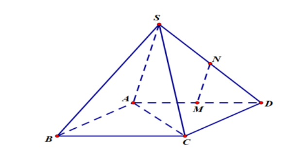 Cho hình chóp S.ABCD có đáy ABCD là hình vuông, các cạnh bên và cạnh đáy đều bằng a. Gọi M, N lần lượt là trung điểm của AD, SD.
 (ảnh 2)