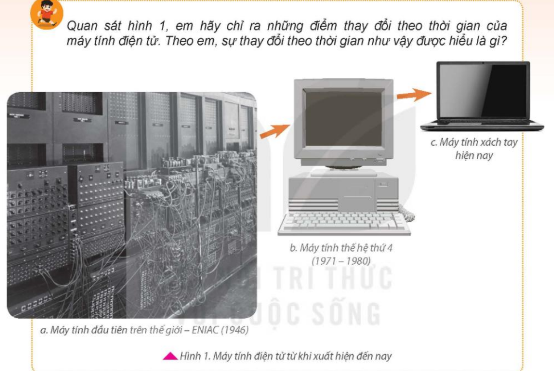 Khai thác hình ảnh sau đây rồi chọn đúng (ghi Đ)/ sai (ghi S) ở các nhận định a), b), c), d)  (ảnh 1)