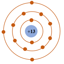  Cho sơ đồ nguyên tử aluminium như sau:Hãy cho biết nguyên tử aluminium có bao nhiêu:proton?electron?lớp electron?electron lớp ngoài cùng?Nguyên tử aluminium (Al) (ảnh 1)