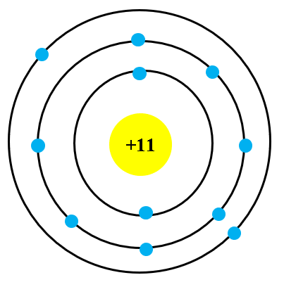 Cho nguyên tử Sodium có số hạt proton là 11.(a) Số hạt electron của nguyên tử Sodium là bao nhiêu?(b) Vẽ mô hình nguyên tử Sodium.(c) Viết công thức tính khối lượng của 1 nguyên tử. Đ (ảnh 1)