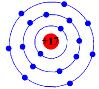 Nguyên tử X có tổng số hạt là 52, trong đó số proton là 17. Tính số electron và số neutron của X.(a). Tính số electron và neutron trong nguyên tử X.(b). Vẽ mô hình nguyên tử X. X (ảnh 1)