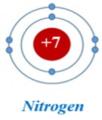 Cho sơ đồ nguyên tử dưới đây và hãy chỉ ra số proton trong hạt nhân, số electron trong nguyên tử, số lớp electron và số electron ở lớp ngoài cùng của nguyên tử? (ảnh 1)