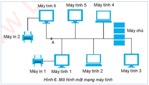 Một thẻ nhớ 4 GB có thể chứa được khoảng bao nhiêu hình ảnh, nếu mỗi hình ảnh có dung lượng 2 MB? (ảnh 1)