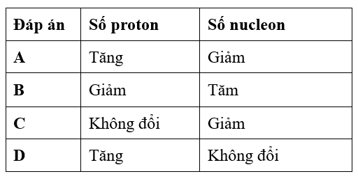 Sự phân rã của hạt nhân neptunium đi kèm với sự phát xạ của hạt \(\beta \) và bức xạ \(\gamma \). Sự phân rã này có tác động gì (nếu có) đến số proton và số nucleon của hạt nhân?

A. Đáp án A (ảnh 1)