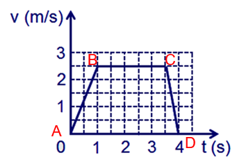 Tính chiều cao của sàn tầng 4 so với sàn tầng 1 (ảnh 1)