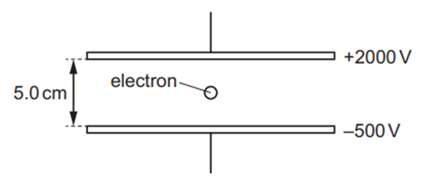 Một electron đi vào khoàng không giữa hai tấm phẳng song song cách nhau 5,0 cm và được duy trì ở điện thế lần lượt là +2000 V và -500 V .

Lực điện tác dụng lên electron là bao nhiêu? (ảnh 1)