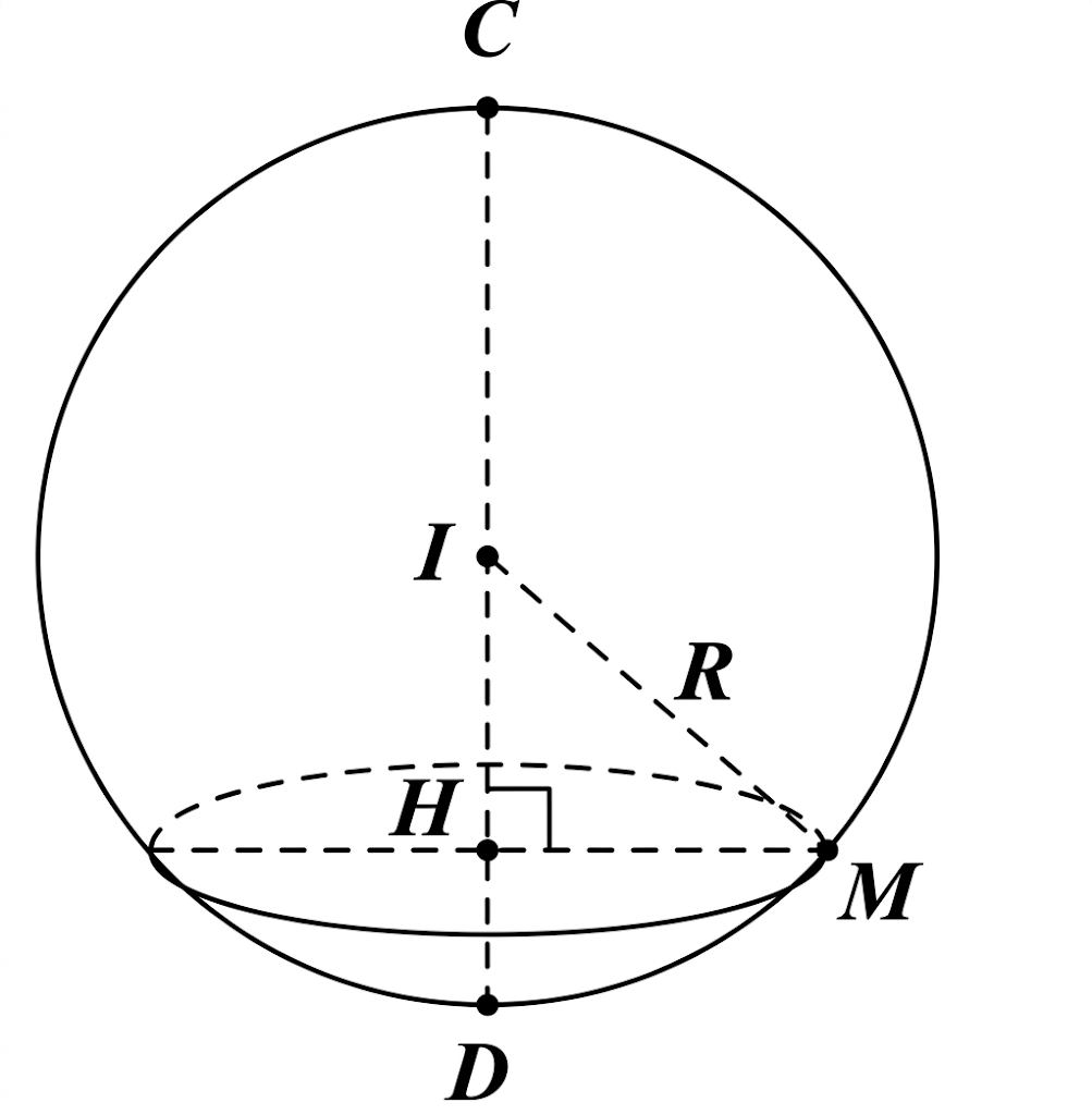 Cho mặt cầu (S) có tâm I. Mặt phẳng (alpha) không đi qua I cắt mặt cầu (S) theo một đường tròn có chu vi \(16\pi \;{\rm{cm}}\). Biế (ảnh 1)