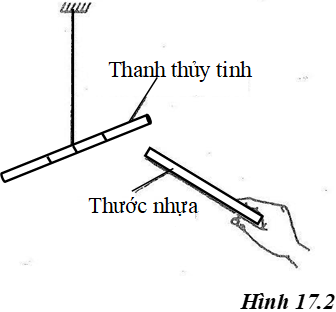Một thanh thủy tinh không bị nhiễm điện, được treo lên giá bằng một sợi dây mềm như ở hình 3. Cọ xát một đầu thước nhựa rồi đưa đầu thước này lại gần một đầu thanh thủy tinh nói trên (ảnh 1)