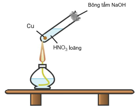 Một học sinh tiến hành thí nghiệm cho 6,4 g Cu tác dụng với HNO3 loãng dư và dự đoán tạo khí NO. Cách tiến hành thí nghiệm được mô tả như hình dưới:
 (ảnh 1)