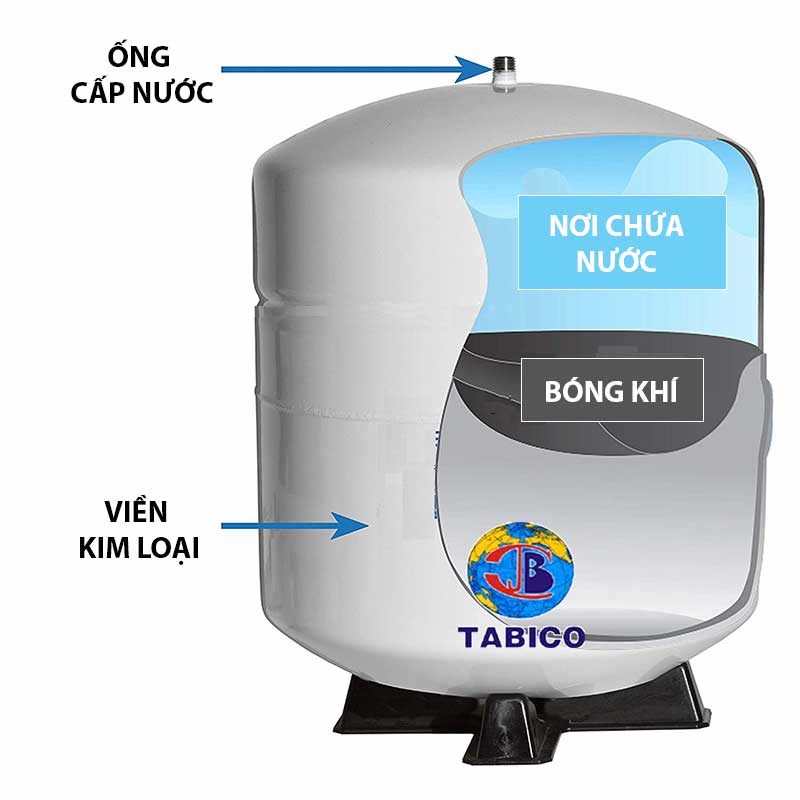 Một bình tích áp trong máy lọc nước gồm khoang chứa nước và khoang chứa khí được ngăn cách bằng màng cao su mềm. Khi chưa bơm nước, khoang chứa khí phồng lớn nhất chiếm toàn bộ thể tích bên t (ảnh 1)
