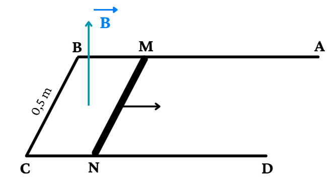 Một dây dẫn cứng có điện trở không đáng kể được uốn thành khung ABCD nằm trong mặt phẳng nằm ngang, đoạn BA và CD song song với nhau và được đặt trong một từ trường đều có cảm ứng từ B = 0,3 (ảnh 1)