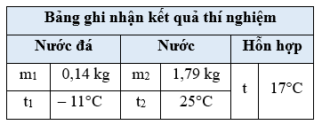 Một nhóm học sinh tiến hành thí nghiệm xác định nhiệt nóng chảy riêng của nước đá theo các bước cụ thể sau:
Bước 1: Lấy viên nước đá có khối lượng m1 (kg) từ tủ lạnh và chuẩn bị một nhiệt lượ (ảnh 1)