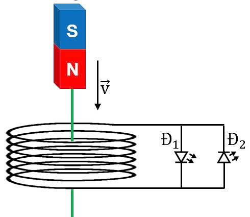 Một bạn học sinh thực hiện thí nghiệm thả rơi một thanh nam châm thẳng đi qua lòng ống dây như hình vẽ bên. Bạn đã dự đoán các kết quả có thể xảy ra như sau, kết quả nào đúng?

 (ảnh 1)