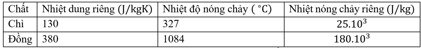 Người ta có thể sử dụng cầu chì để bảo vệ mạch điện gia đình để tránh hiện tượng cháy nổ do chập mạch hoặc quá tải. Bộ phận chủ yếu của cầu chì là một sợi dây chì có kích thước phù hợp mặc nổ (ảnh 1)