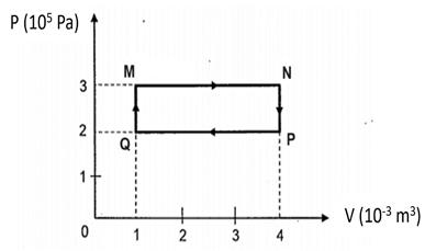 Cho quá trình biến đổi trạng thái của một lượng khí xác định được biểu diễn trong hệ tọa độ áp suất (p) - thể tích (V) như hình vẽ. Trong các quá trình trên, nhiệt độ cao nhất và thấp nhất củ (ảnh 1)