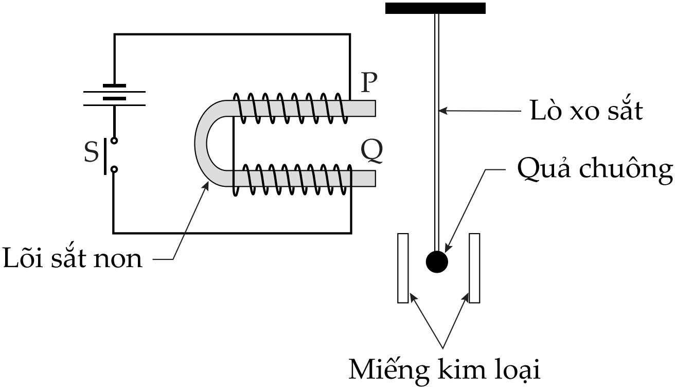 Một học sinh thiết kế một chiếc chuông cửa đơn giản như thể hiện ở hình trên. Khi nhấn công tắc (S) rồi thả ra, sẽ nghe thấy hai tiếng 'ding-ding'.
Trong các phát biểu sau, phát biểu nào đún (ảnh 1)