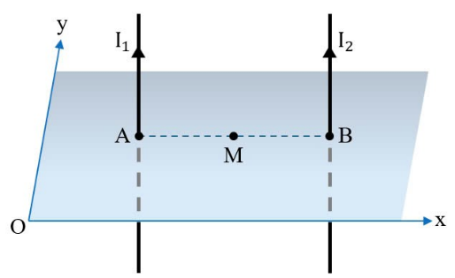 Cho hai dây dẫn thẳng dài vô hạn, đặt song song lần lượt có dòng điện I1 = 2 A và I2 = 4A chạy qua. Xét mặt phẳng (Oxy) vuông góc với cả hai dây dẫn và cắt hai dây dẫn lầ (ảnh 1)