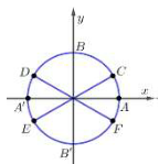 Nghiệm của phương trình 2sin x + 1 = 0 được biểu diễn trên đường tròn lượng giác (ảnh 1)