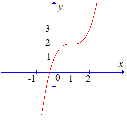 Đường cong - Đường cong là một khái niệm hình học rất quen thuộc trong toán học. Tuy nhiên, chúng ta có thể hiểu sâu hơn về đường cong thông qua những hình ảnh độc đáo và ấn tượng. Hãy tìm hiểu cùng chúng tôi về những đường cong đầy mê hoặc!