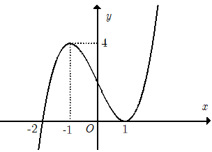 Xem hình ảnh về đạo hàm sẽ giúp bạn hiểu rõ hơn về độ dốc và độ cong của đường cong, các tính chất của hàm số và cách tính toán trong toán học.
