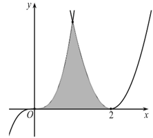 Nếu bạn đang tìm kiếm thông tin về diện tích của hình parabol, hãy đến với hình ảnh này để có cái nhìn rõ ràng hơn về khái niệm này.