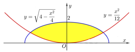 Parabol là loại đường cong đặc biệt, xuất hiện nhiều trong toán học và vật lý. Hãy tìm hiểu về các đặc tính và ứng dụng của parabol trong cuộc sống hàng ngày. Đồng thời, khám phá những hình ảnh đẹp mắt của đường cong này ở đồ thị hàm số.