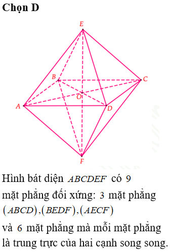 Hình bát diện đều có bao nhiêu trục đối xứng? Khám phá bí ẩn hình học