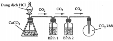 Cách thu khí CO2 trong phòng thí nghiệm: Phương pháp và ứng dụng hiệu quả