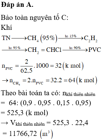 Poli Vinyl Clorua được điều chế từ Khí Thiên Nhiên: Quy trình và Ứng dụng