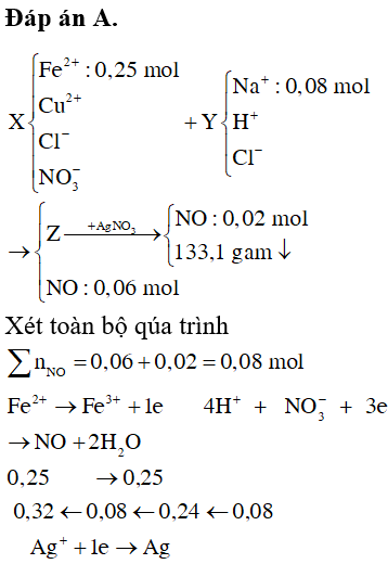 Một dung dịch chứa 0,25 mol Cu<sup>2+</sup> - Khám Phá Phản Ứng Hóa Học và Ứng Dụng Thực Tiễn