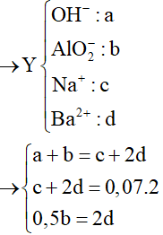 Hỗn hợp X gồm Al2O3, Ba, K: Thành phần, Phản ứng và Ứng dụng