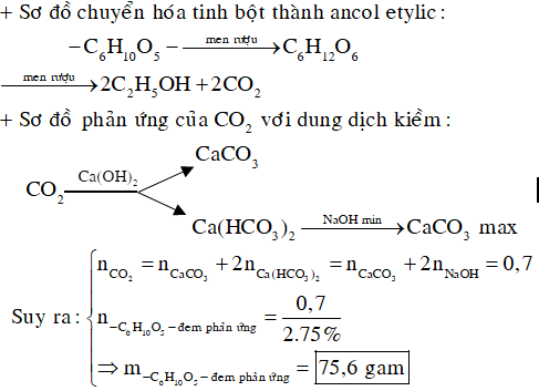 Glyxin và Ancol Etylic