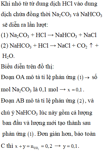 Nhỏ Từ Từ HCl vào Na2CO3 và NaHCO3: Phản Ứng Hóa Học và Ứng Dụng Thực Tiễn