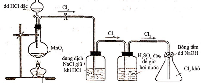 Điều Chế Cl2 Từ KCl: Hướng Dẫn Chi Tiết và Ứng Dụng Quan Trọng