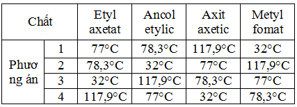 Metyl Fomat Có Nhiệt Độ Sôi Thấp Hơn Axit Axetic - Lý Do và Ứng Dụng