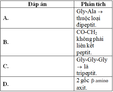 Hợp chất nào sau đây thuộc loại đipeptit? Tìm hiểu chi tiết về đipeptit và ứng dụng