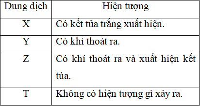 Dung dịch mất nhãn là gì?