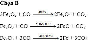 Phản ứng khử Fe₂O₃ bằng CO