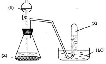 Cho hình vẽ mô tả thí nghiệm điều chế khí X bằng cách cho dung dịch