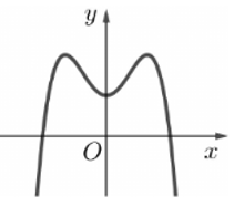Đường cong  ở hình  vẽ  bên dưới  là  đồ  thị của  hàm  số (ảnh 1)