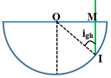 Một khối thuỷ tinh hình bán cầu tâm O bán kính 20cm, chiết suất n = 1,414 (ảnh 1)